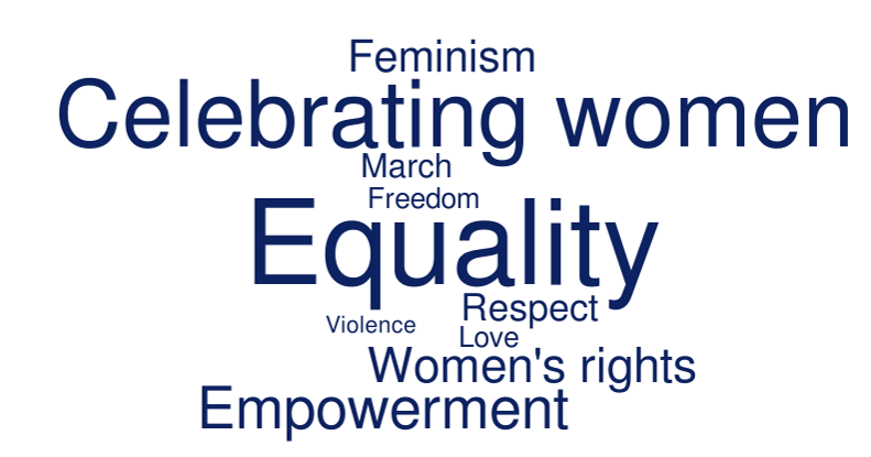 IWD associations word cloud