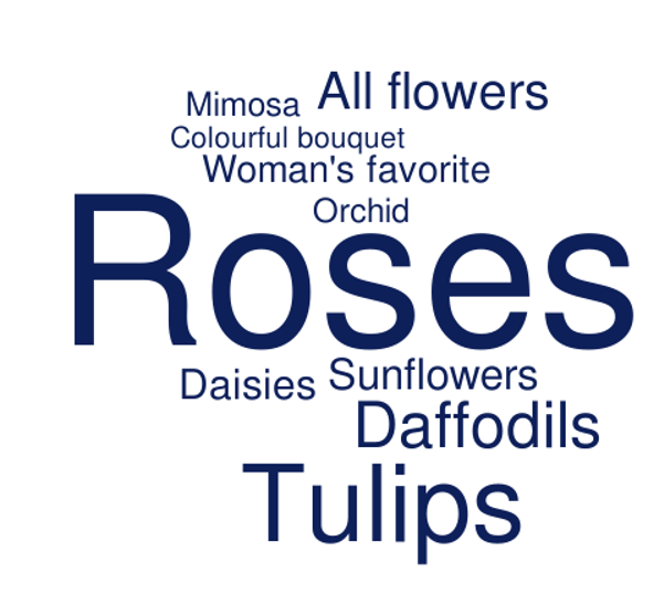 IWD flowers word cloud IWD flowers word cloud