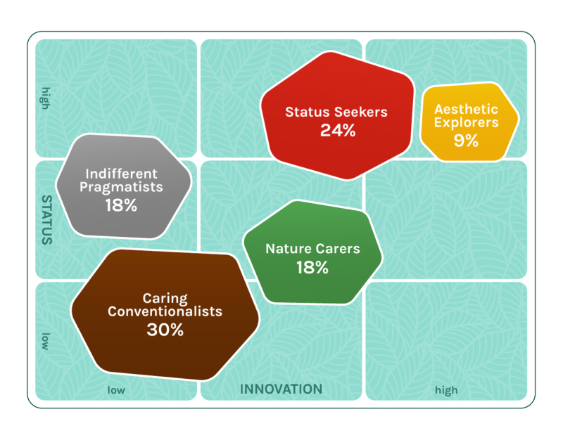 The Aesthetic Explorer Segmentation tool
